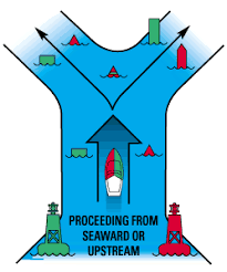 The Buoyage System Canadian Safe Boating Course