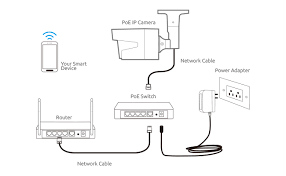 Ip camera poe pintout technique, the concept of poe ip camera wiring and connection, how you use poe switch, which is the best way to ip camera poe as i mention above that poe switch carries data and power both, so you have to find out that which colour has power. Xfinity Home Camera Wiring Diagram