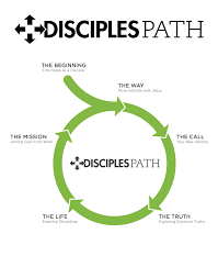 Discipleship Development Resources Mississippi Baptist