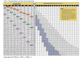 duct sizing chart duct sizing ayucar sizing ductwork in 2019