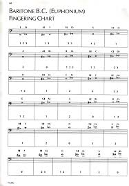 70 Rare Euphonium Chart