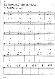 70 rare euphonium chart