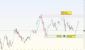 Tsco Stock Price And Chart Lse Tsco Tradingview