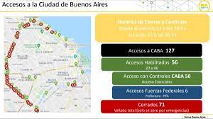 Under the new catalan territorial civil protection plan. Restricciones En Caba Que Accesos Estan Habilitados Y Cuales Se Cierran Para Ingresar A Caba Eldiarioar Com