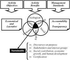 10) who determines what the lre and special education services will be for a student with disabilities and what legally mandated sequence is followed? Frontiers B Corps A Socioeconomic Approach For The Covid 19 Post Crisis Psychology