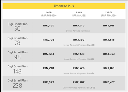 The iphone 8 and 8 plus are both a typical step up from their predecessors the iphone 7 and iphone 7 plus, while the iphone x is the the plans as usual, require the customer to be bound to a 2 year contract with digi, paying a huge sum of cash collectively. Mark Your Date Iphone 6s 6s Plus Will Be Available From Digi At 16 Oct Zing Gadget