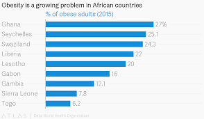 Obesity Is A Growing Problem In African Countries