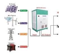 40kW Off Grid Inverter Pure Sine Wave | Energetech Solar