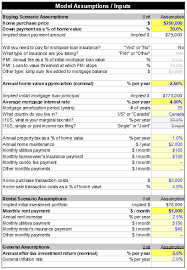 Enter the car's msrp, final negotiated price, down payment, sales tax, length of the lease, new car lending rate. The Measure Of A Plan