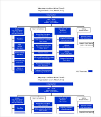 organization chart template 10 free word pdf documents