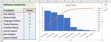 Juran developed the concept in the context of quality control, and improvement, naming it after italian economist vilfredo pareto,. Wie Erstelle Ich Ein Einfaches Pareto Diagramm In Excel