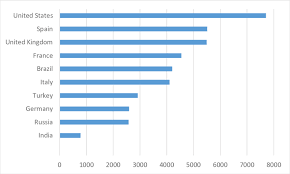 Number of new cases per day and 100,000 inhabitants. Rates Of Covid 19 Cases Per 100 000 Inhabitants Among The Top 10 Download Scientific Diagram