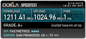 These test results are often lower than your plan speed due to. Internet Speed Test Results M Lab Speed Data Fastmetrics