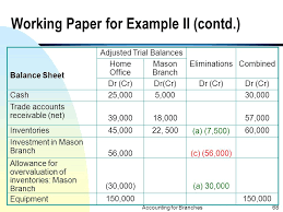 Working papers are necessary in all audit assignments. Accounting For Branches And Combined Financial Statements Ppt Download