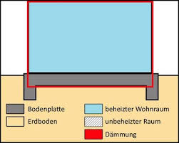 Bodenplatte Betonieren So Wird S Selbst Gemacht Bodenplatten Bodenplatte Betonieren Betonieren