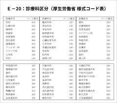 看護 師 科 種類