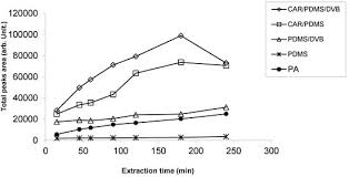 Solid liquid extraction pre lab cf. Molecules July 2014 Browse Articles