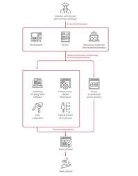 With increasingly sophisticated malware in the online environment, traditional controls such as antivirus software and firewalls alone may no longer be enough to protect your. Financial Institutions Security Bank Cyber Attacks 2018