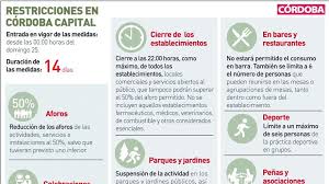 Información actualizada, medidas y contactos intercambio en pandemia. Coronavirus En Cordoba Estas Son Las Nuevas Restricciones En La Capital Diario Cordoba