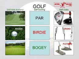 We did not find results for: Learn How To Score In Golf Ultimate Guideline Of Scoring For Golfers