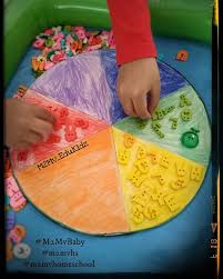 Ada beberapa video di youtube yang membuat aktiviti mengikut pergerakan haiwan. Contoh Aktiviti Matematik Dalam Buku 365 Panduan Aktiviti Pendidikan Awal Kanak Kanak Oleh Puan Isma Mommyhappy