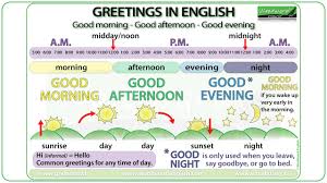 We're doing our best to make sure our content is useful, accurate and safe. Good Morning Good Afternoon Good Evening Greetings In English Parts Of The Day Youtube