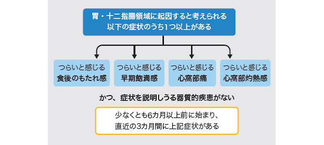 Rome Ⅳの改訂ポイントを解説 | 医学ニュース | Medical Tribune