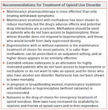 Drugs For Opioid Use Disorder The Medical Letter Inc