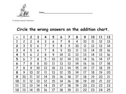 Addition Chart Circle The Wrong Answers Worksheet For 2nd