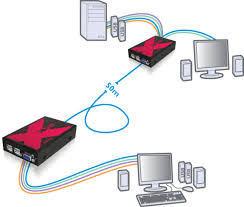 Wiring diagrams are highly in use in circuit manufacturing or other electronic devices projects. X50 Us Adder Adderlink Usb 2 0 Extender