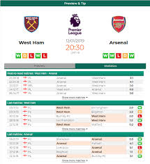 West Ham Will Host Arsenal In This Epl London Derby Arsenal Will Be Hoping To Qualify For Th Liverpool Vs Manchester United Predictions Chelsea Premier League