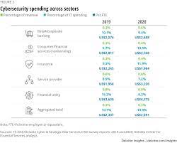 Pin On Investing