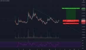Bitcoin pond app is an one of industries leading mobile bitcoin mining pool. Pondbtc Charts And Quotes Tradingview