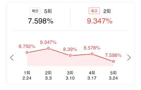 Viewer ratings of tvN Jinny's Kitchen ~ pannatic