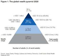 Snapshots of Global Wealth - Conversable Economist