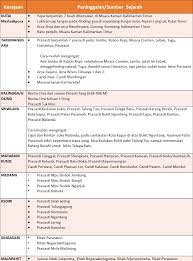 Maybe you would like to learn more about one of these? Perangkat Pembelajaran Missevi S Weblog