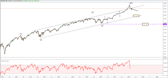 Elliott Wave Analysis Dow Jones Nasdaq And Dax 30 Dive