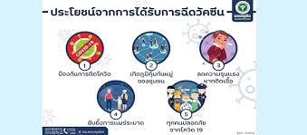 We did not find results for: à¸ªà¸ªà¸ˆ à¸™à¸„à¸£à¸¨à¸£ à¸˜à¸£à¸£à¸¡à¸£à¸²à¸Š