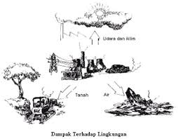 Hc adalah bahan pencemar udara yang dapat berbentuk gas, cairan maupun padatan. 17 Juni 2011 Komunitas Kimia Sma