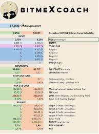 Bitmex Money Management And Free Trading Calculator Excel Or Google Spreadsheet Money Management Google Spreadsheet Spreadsheet