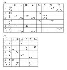 Schild Steel Guitars Products Tuning Charts