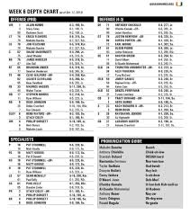 Canes Make Changes To Depth Chart Ahead Of Trip To Unc New