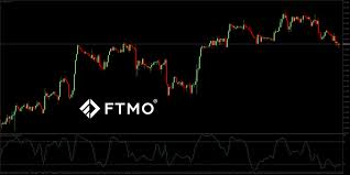 Technical analysis - how to use Stochastic Oscillator | FTMO
