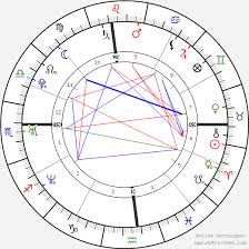 James Franco Birth Chart Horoscope Date Of Birth Astro