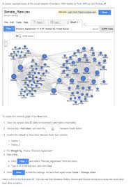 Visualizing Network Graphs With The Experimental Google Fusion Tables App Sociologia
