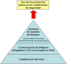 Check spelling or type a new query. Https Cwm Unitar Org Publications Publications Cw Ghs Ghs Companion Guide Final June2010 Spa Pdf