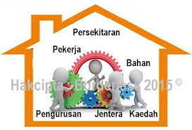 Mengembangkan perilaku hidup bersih dan sehat di tempat kerja. Mengenali Punca Hazard Di Tempat Kerja