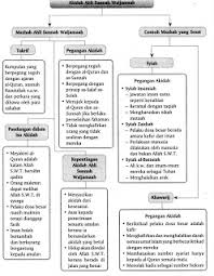 Di sini admin nak kongsikan bahan tersebut. Soalan Quran Sunnah Tingkatan 4 Viral Blog Q