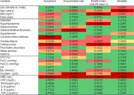 Image result for BODE Index