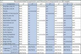 wj recommended lift and tire size jeepforum com